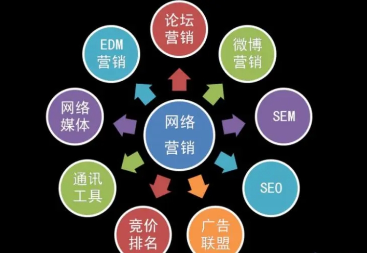 深圳企業(yè)如何做好網(wǎng)絡(luò)營(yíng)銷(xiāo)，網(wǎng)絡(luò)推廣怎么核算成本?